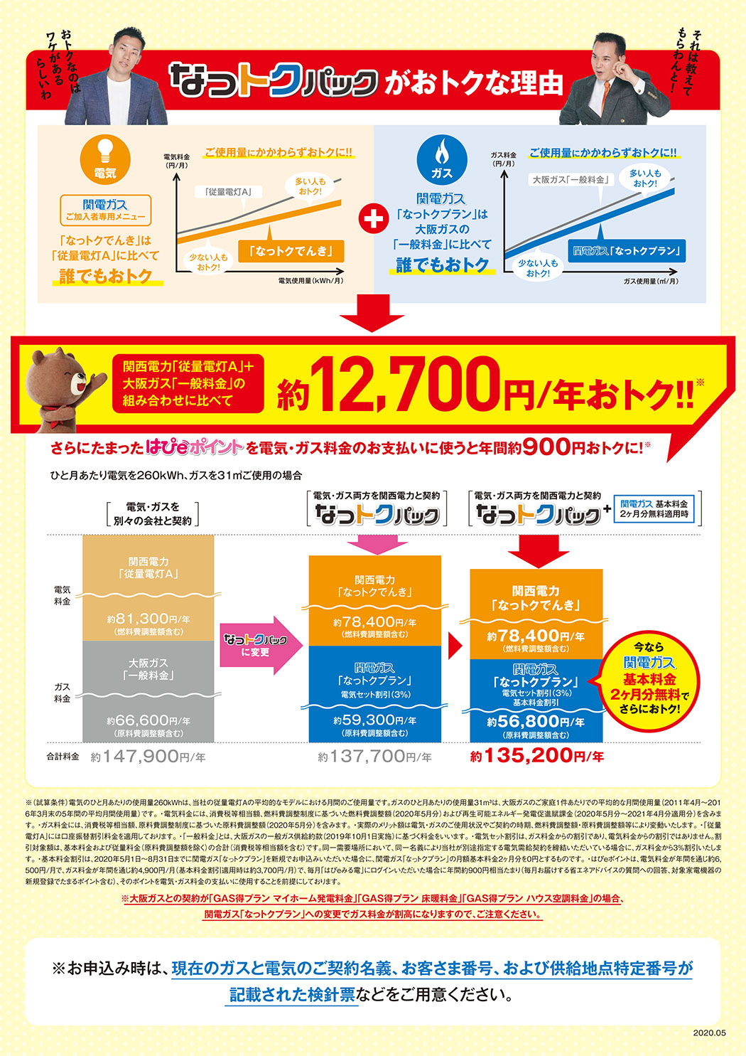 ご入居者様のライフライン切替サポート ガス Bellevieclub ご入居者様のライフライン切替サポート ガス Bellevieclub