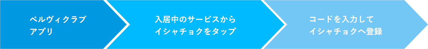 登録の流れ