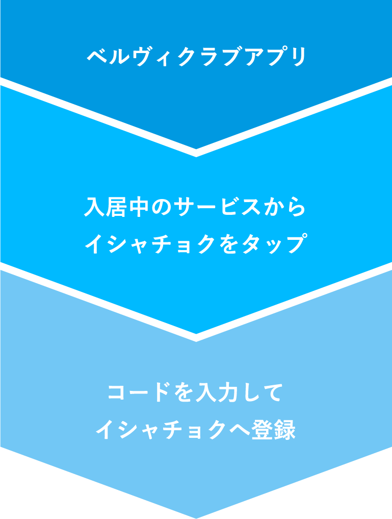 登録の流れ